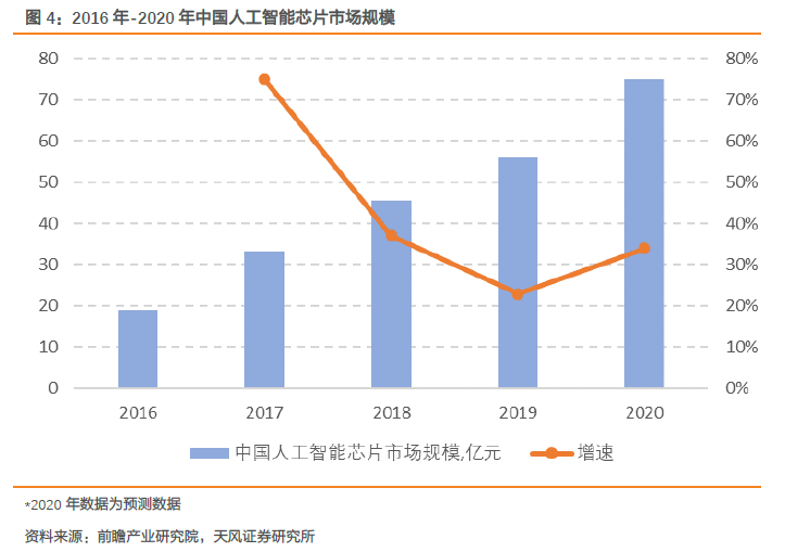 贝莱德新ETF引领人工智能投资浪潮，科技投资新趋势启动