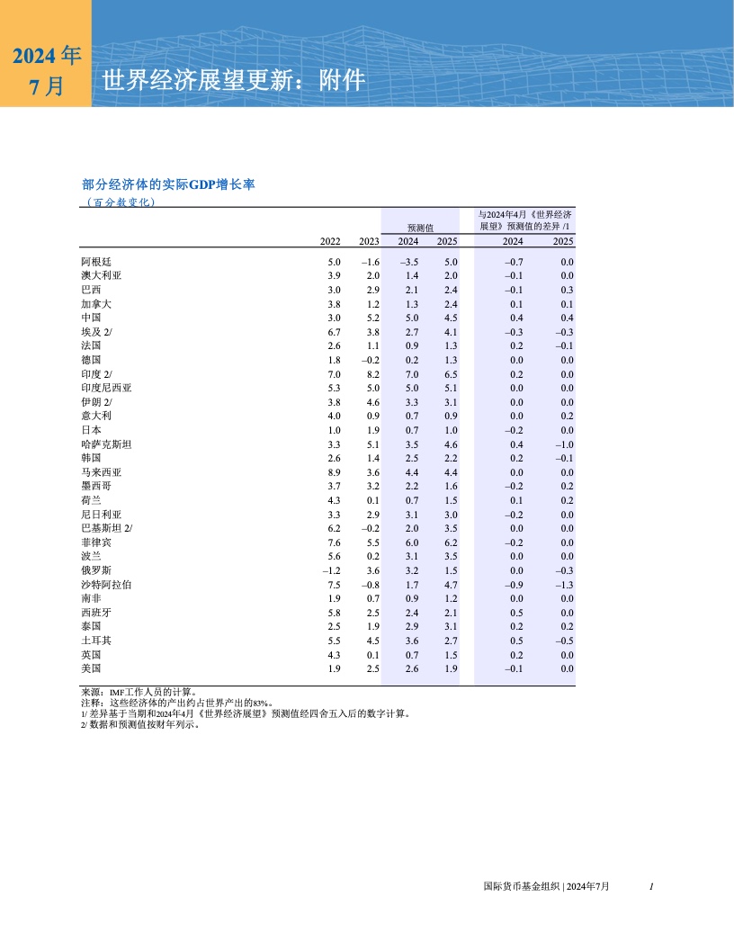 IMF预测，德国经济面临零增长挑战，2024年形势严峻