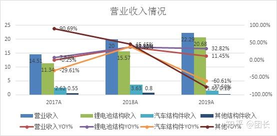 科达利锂电产业链全球化布局加速，海外项目投建计划曝光