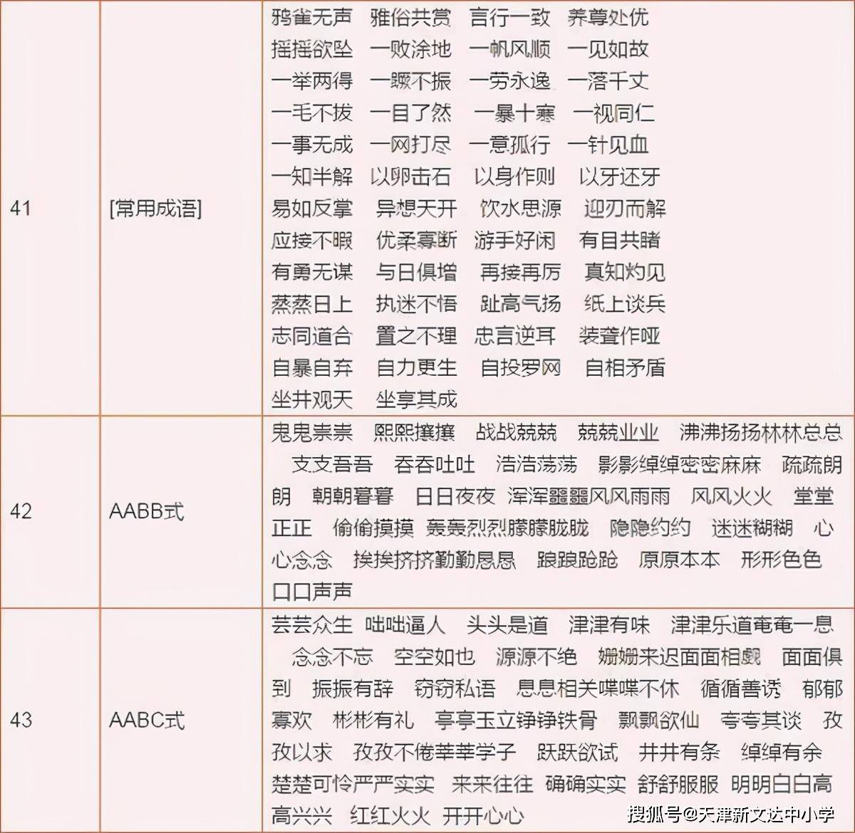 新澳最新版资料心水,收益成语分析落实_win305.210