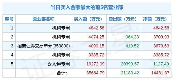 新澳天天开奖资料大全600,最新核心解答落实_标准版90.65.32