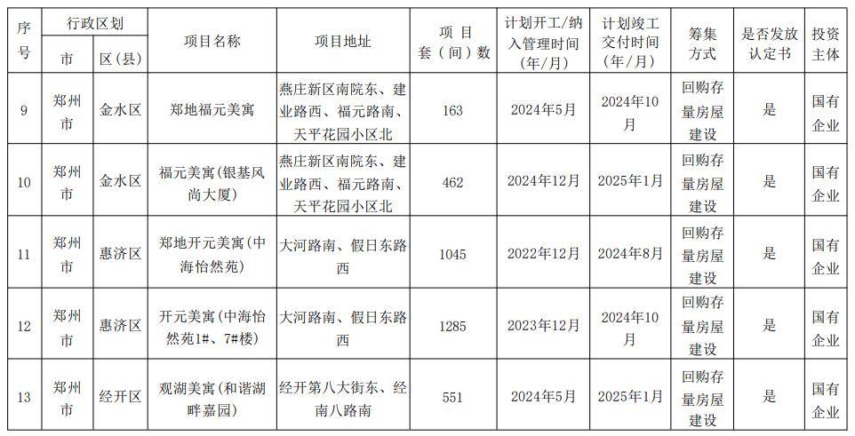 闻点 第286页