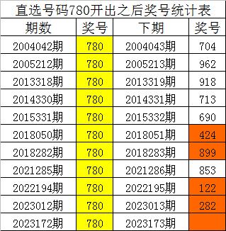 2024澳门一码一肖准确100,统计解答解释落实_Kindle91.849