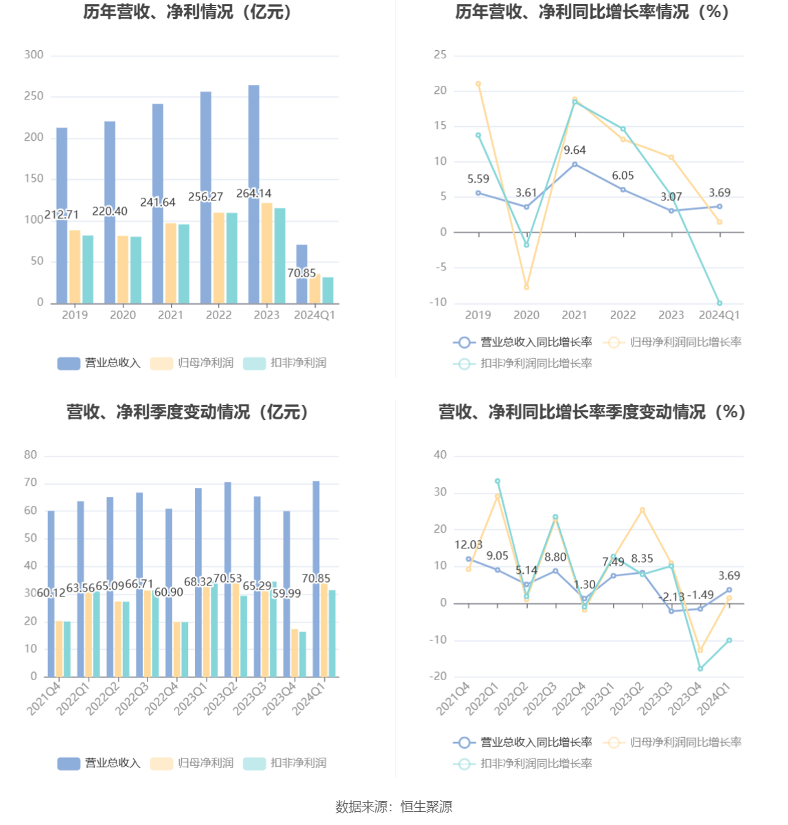 2024年今晚澳门开奖直播视频,统计解答解释落实_Essential47.295