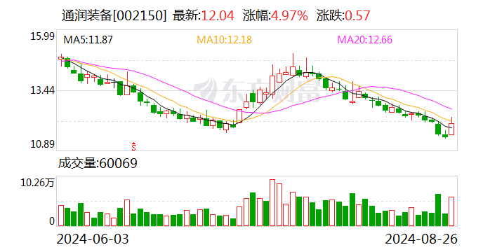 2024管家婆一码一肖资料,量度解答解释落实_GM版73.242