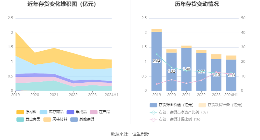 2024澳门管家婆资料大全,全面解答解释落实_限量款20.407