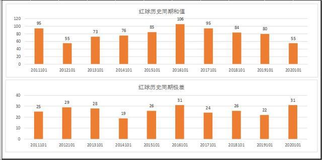 时讯播 第257页