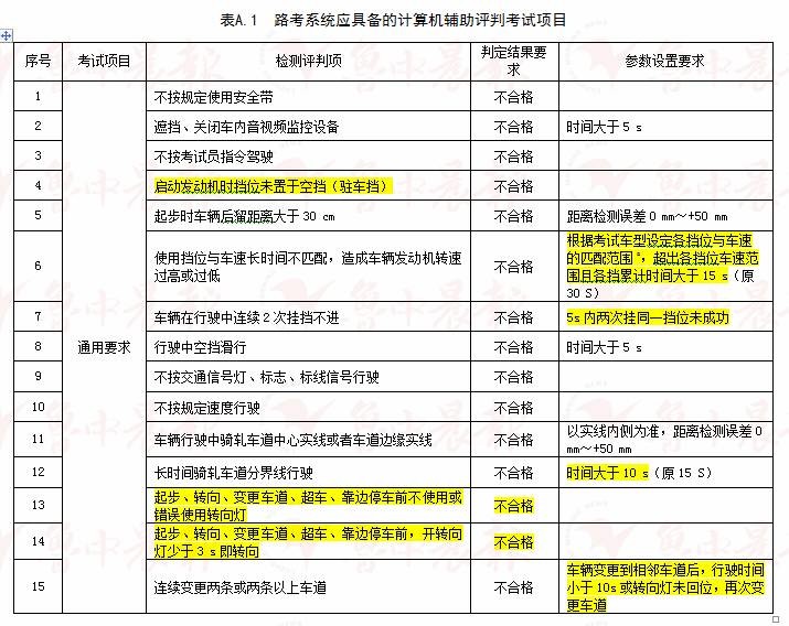 2024澳门天天开彩大全,最新答案解释落实_win305.210