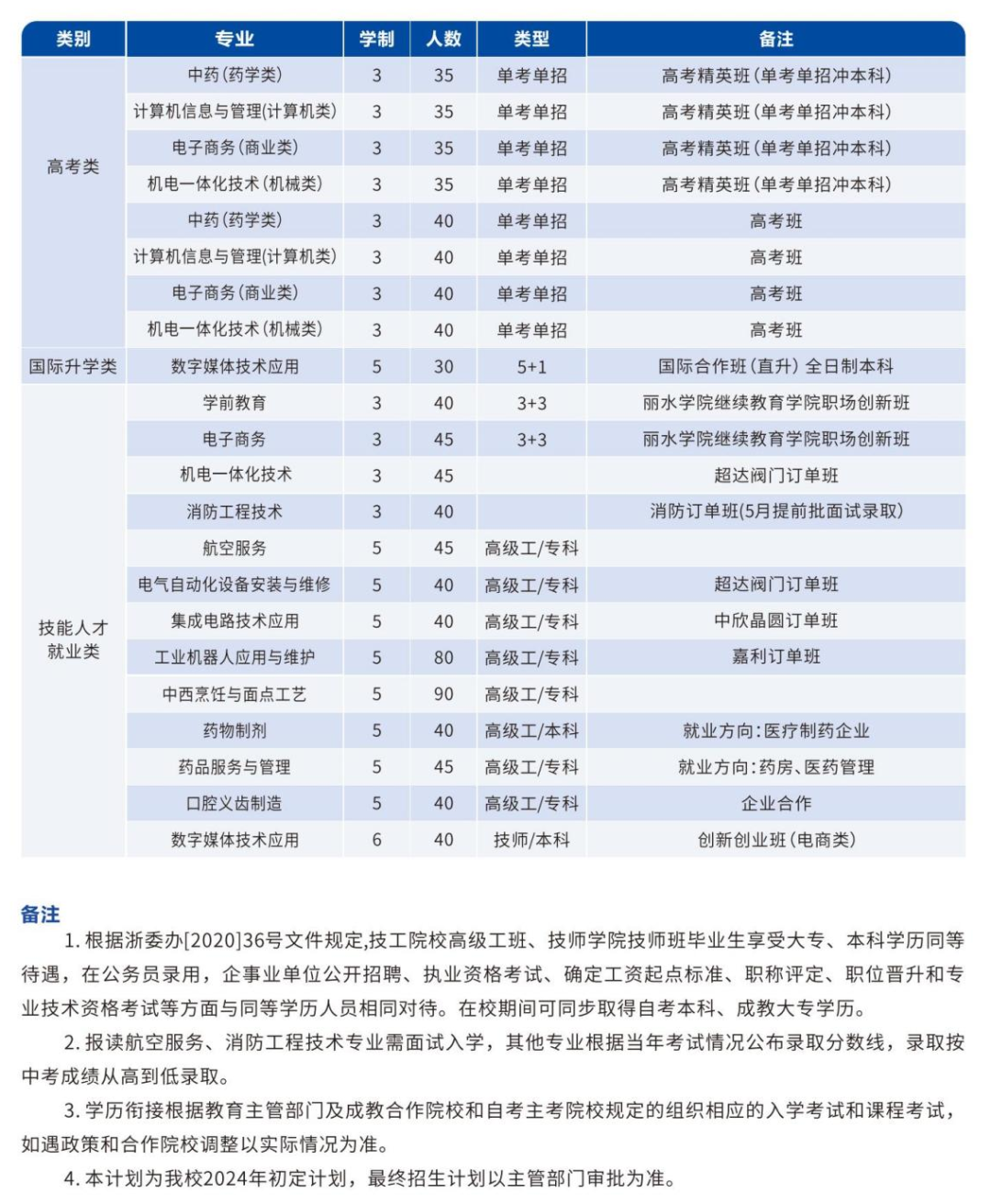 澳彩资料免费长期公开,科技成语分析落实_专业版150.205