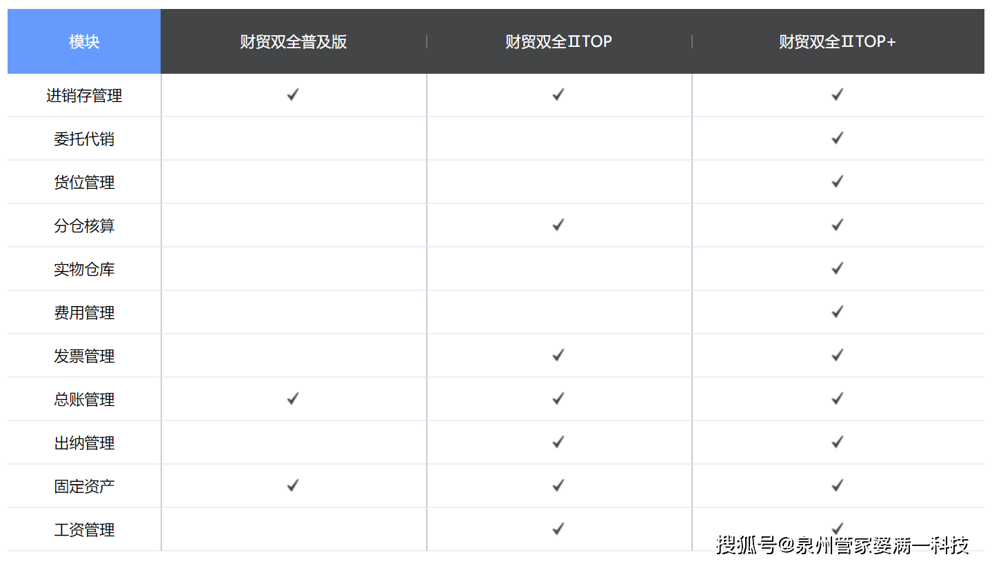 管家婆一肖一码100%准确一    ,数据资料解释落实_娱乐版305.210